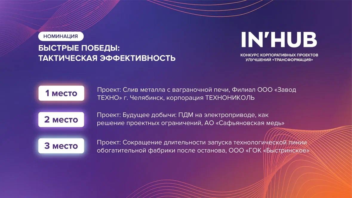 🏵 Номинация — БЫСТРЫЕ ПОБЕДЫ: ТАКТИЧЕСКАЯ ЭФФЕКТИВНОСТЬ
Награды вручала Ольга Троицкая, Заместитель начальника департамента — начальник управления по развитию системы управления операционной деятельно... | Сетка — социальная сеть от hh.ru
