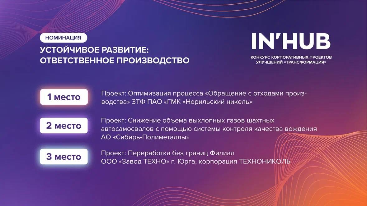 🏵 Номинация — УСТОЙЧИВОЕ РАЗВИТИЕ: ОТВЕТСТВЕННОЕ ПРОИЗВОДСТВО
Награды вручал Евгений Шалаев, Директор дирекции по повышению эффективности и развитию производственной системы компании АО «АВТОВАЗ»
🥇 1 ... | Сетка — социальная сеть от hh.ru