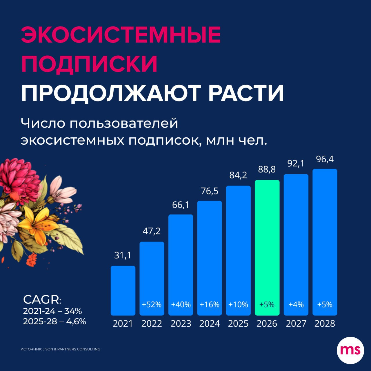 ⚡️ Основные тезисы доклада о развитии платформенной экономики и возможностях экосистем Олега Темботова на конференции Adindex City
➖ Рост рынка: переход от двузначных темпов роста к однозначным — сниж... | Сетка — социальная сеть от hh.ru