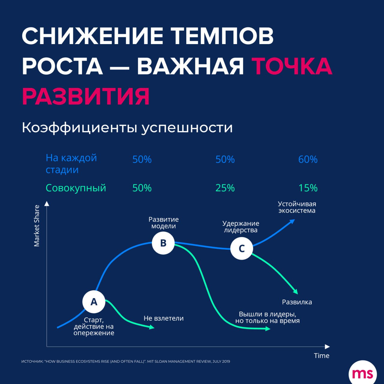 ⚡️ Основные тезисы доклада о развитии платформенной экономики и возможностях экосистем Олега Темботова на конференции Adindex City
➖ Рост рынка: переход от двузначных темпов роста к однозначным — сниж... | Сетка — социальная сеть от hh.ru