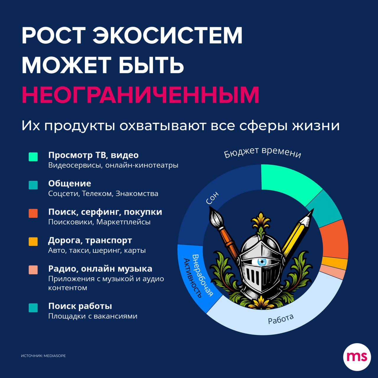 ⚡️ Основные тезисы доклада о развитии платформенной экономики и возможностях экосистем Олега Темботова на конференции Adindex City
➖ Рост рынка: переход от двузначных темпов роста к однозначным — сниж... | Сетка — социальная сеть от hh.ru