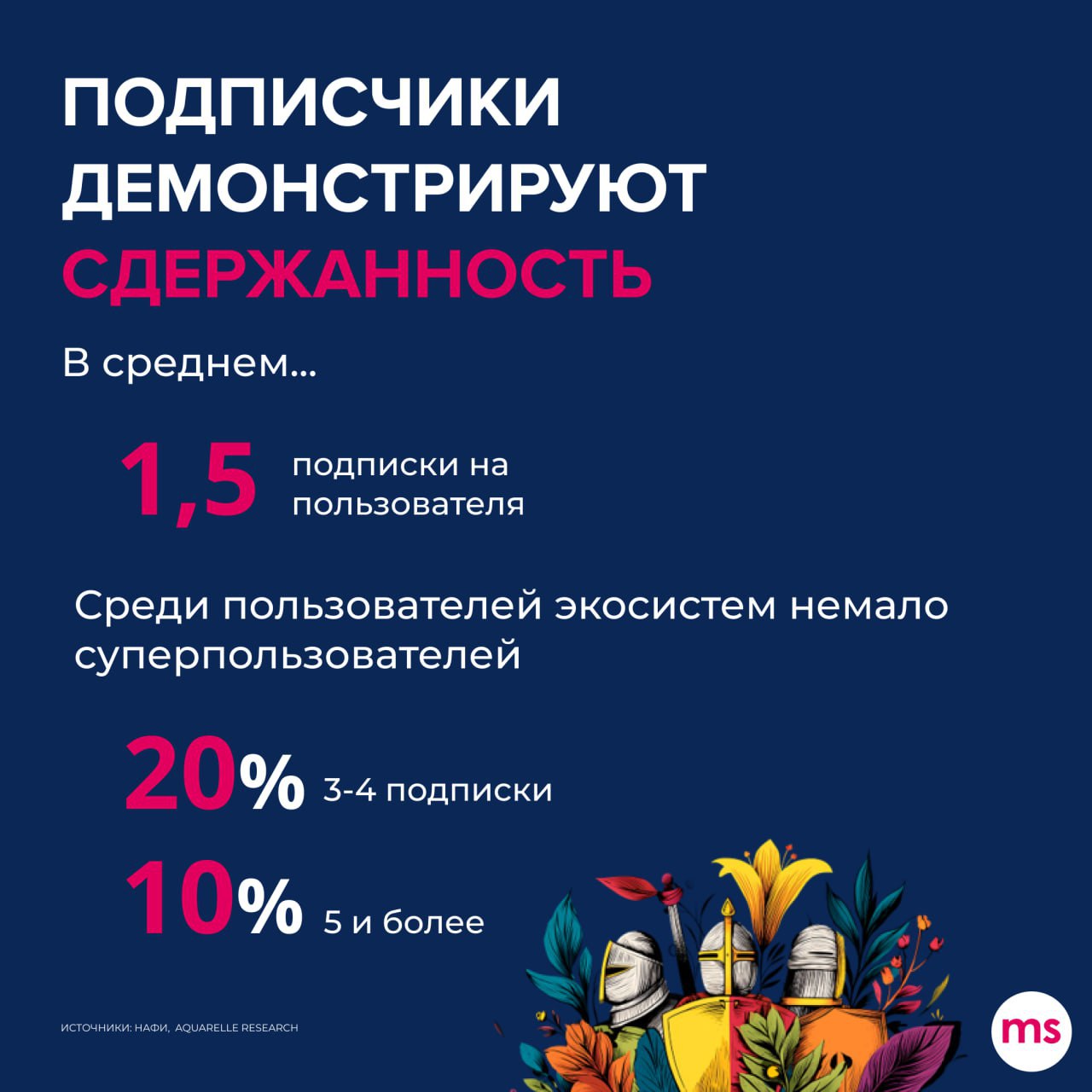 ⚡️ Основные тезисы доклада о развитии платформенной экономики и возможностях экосистем Олега Темботова на конференции Adindex City
➖ Рост рынка: переход от двузначных темпов роста к однозначным — сниж... | Сетка — социальная сеть от hh.ru