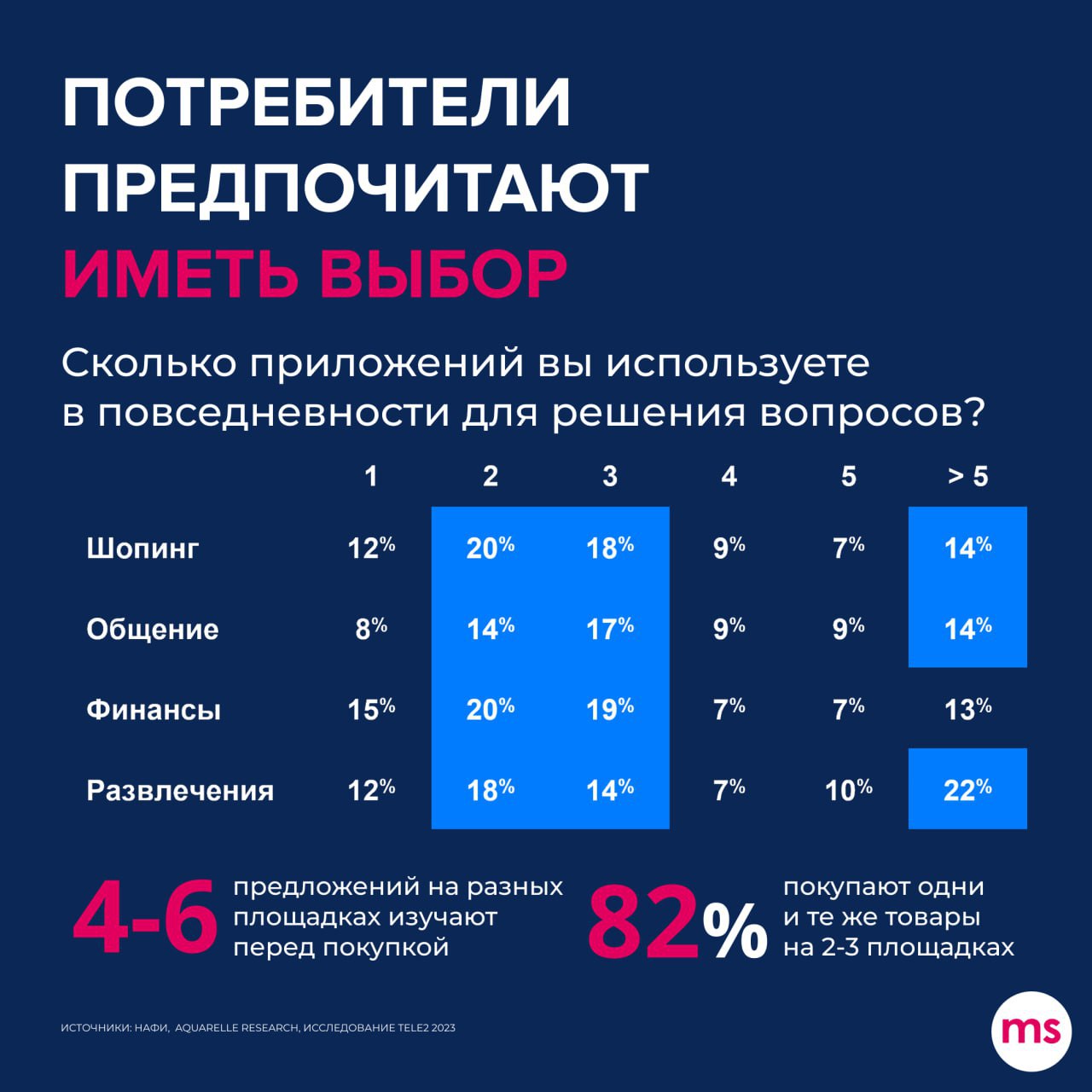 ⚡️ Основные тезисы доклада о развитии платформенной экономики и возможностях экосистем Олега Темботова на конференции Adindex City
➖ Рост рынка: переход от двузначных темпов роста к однозначным — сниж... | Сетка — социальная сеть от hh.ru
