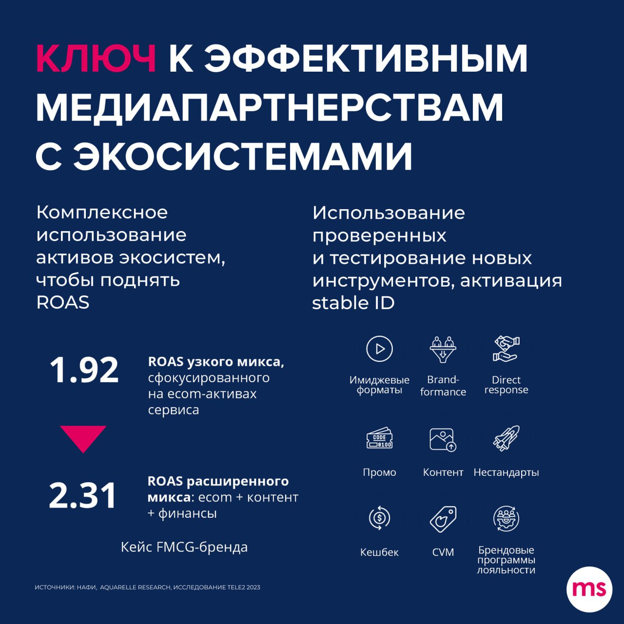 ⚡️ Основные тезисы доклада о развитии платформенной экономики и возможностях экосистем Олега Темботова на конференции Adindex City
➖ Рост рынка: переход от двузначных темпов роста к однозначным — сниж... | Сетка — социальная сеть от hh.ru