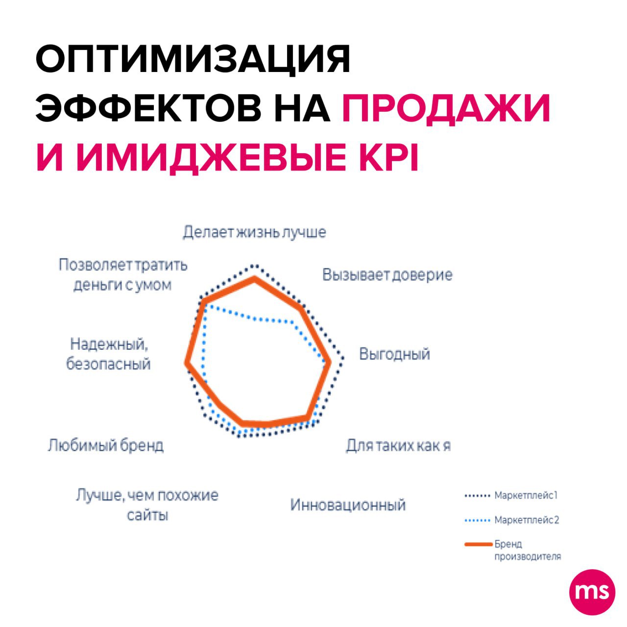 ⚡️ Основные тезисы доклада о развитии платформенной экономики и возможностях экосистем Олега Темботова на конференции Adindex City
➖ Рост рынка: переход от двузначных темпов роста к однозначным — сниж... | Сетка — социальная сеть от hh.ru
