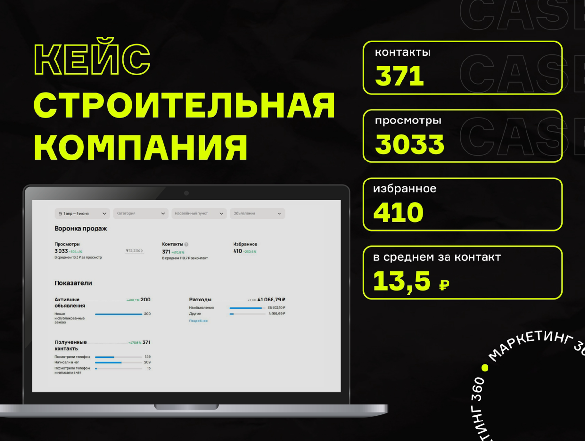 Почему бизнесу критично важно быть на Авито — и как на этом | Сетка — социальная сеть от hh.ru