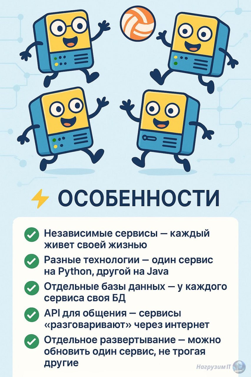 ⌛Продолжаем тему Архитектуры ПО. Сегодня говорим, про микросервисы. Этот тип архитекруры сейчас наиболее популярен  
  
😁Вместо одного большого здания — много маленьких домиков | Сетка — социальная сеть от hh.ru