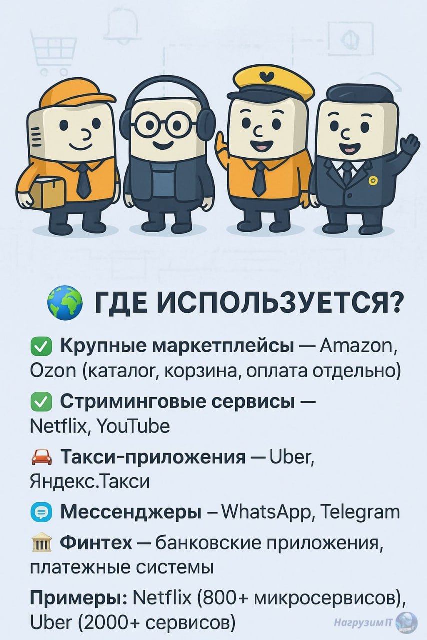 ⌛Продолжаем тему Архитектуры ПО. Сегодня говорим, про микросервисы. Этот тип архитекруры сейчас наиболее популярен  
  
😁Вместо одного большого здания — много маленьких домиков | Сетка — социальная сеть от hh.ru