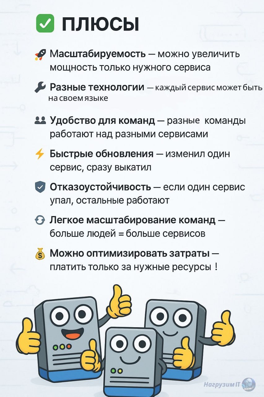 ⌛Продолжаем тему Архитектуры ПО. Сегодня говорим, про микросервисы. Этот тип архитекруры сейчас наиболее популярен  
  
😁Вместо одного большого здания — много маленьких домиков | Сетка — социальная сеть от hh.ru