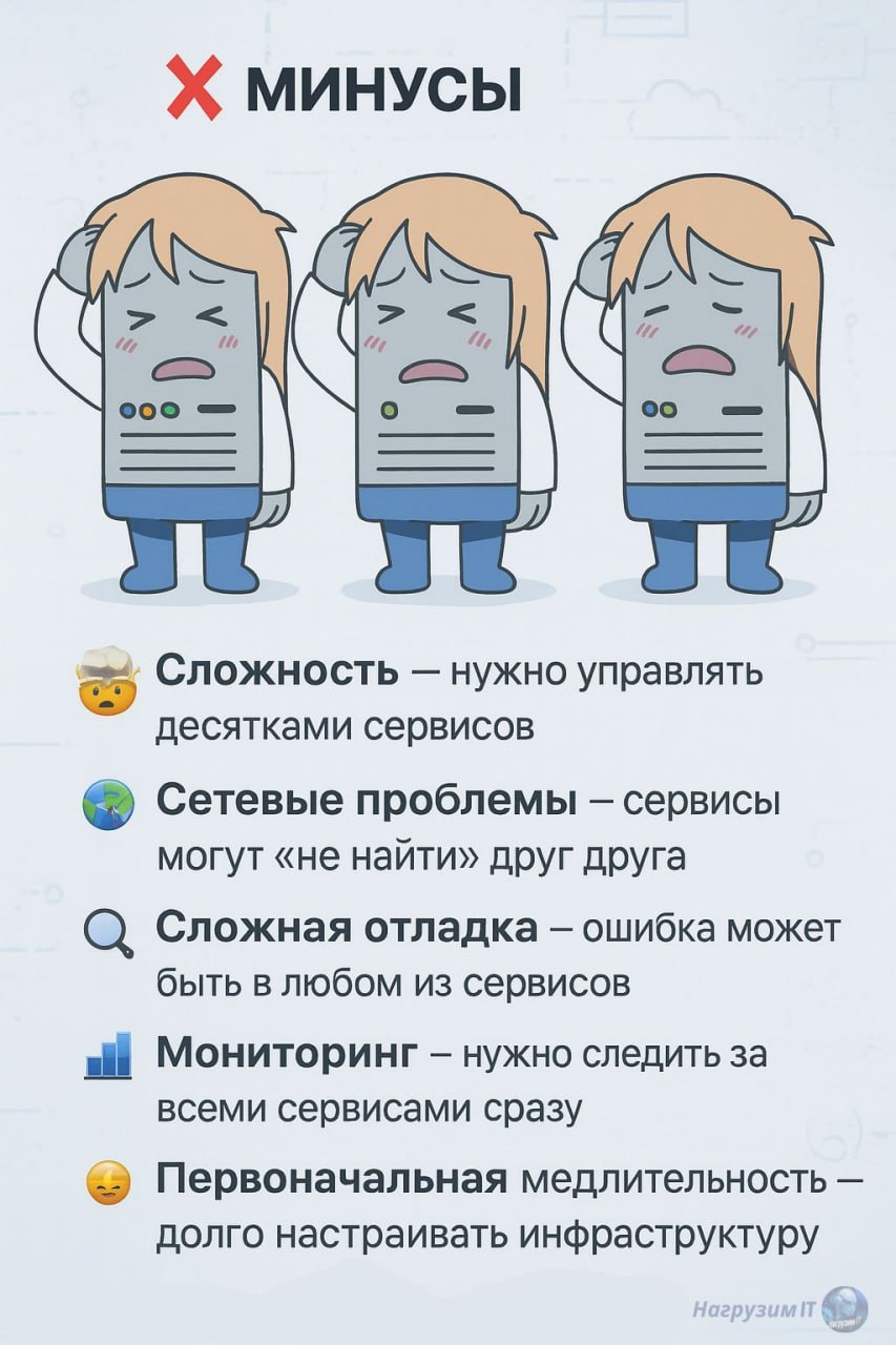 ⌛Продолжаем тему Архитектуры ПО. Сегодня говорим, про микросервисы. Этот тип архитекруры сейчас наиболее популярен  
  
😁Вместо одного большого здания — много маленьких домиков | Сетка — социальная сеть от hh.ru