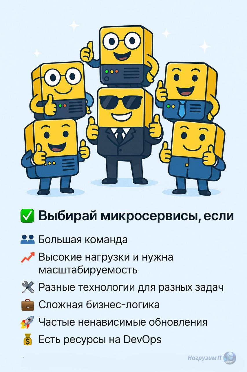 ⌛Продолжаем тему Архитектуры ПО. Сегодня говорим, про микросервисы. Этот тип архитекруры сейчас наиболее популярен  
  
😁Вместо одного большого здания — много маленьких домиков | Сетка — социальная сеть от hh.ru