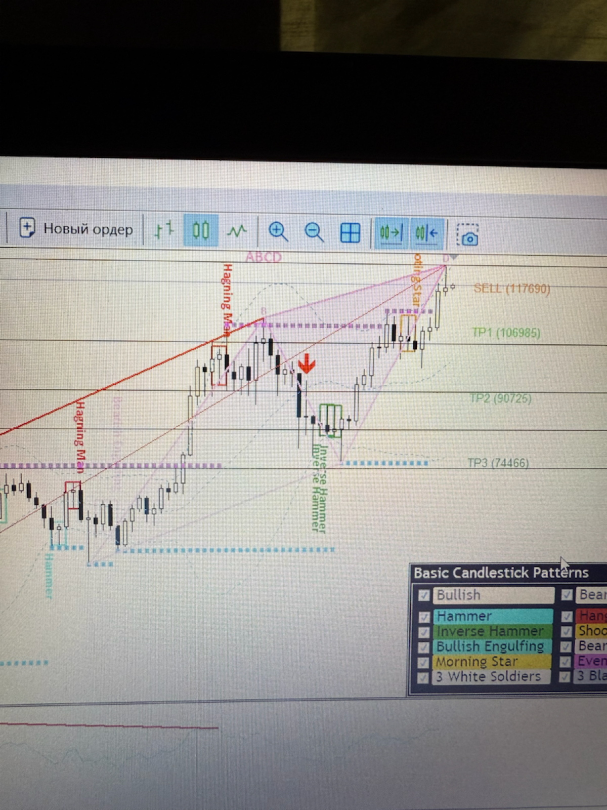 Фигура Гартли ABCD на недельном графике Bitcoin | Сетка — социальная сеть от hh.ru
