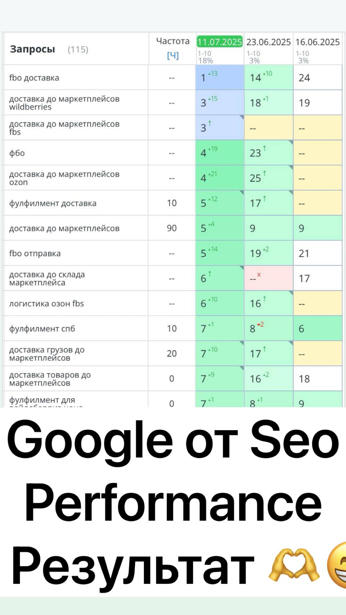 Fbo / Фбо кейс Seo продвижения в Google | Сетка — социальная сеть от hh.ru