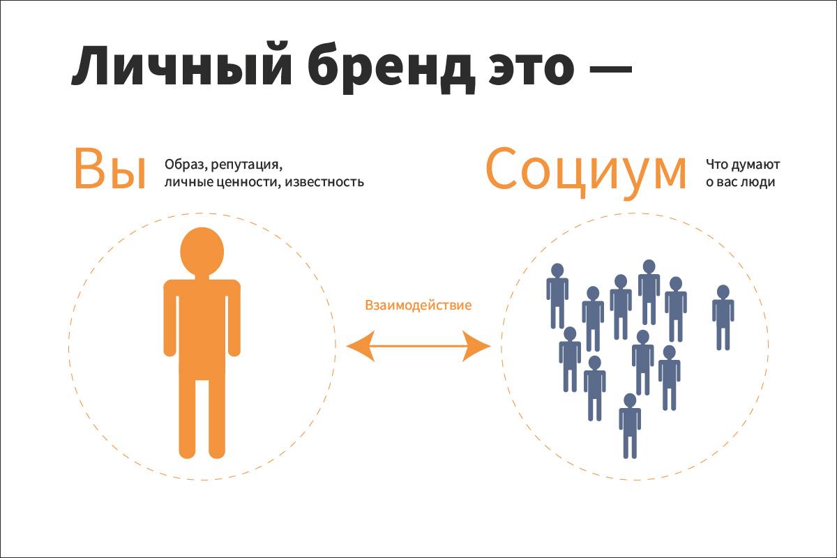 📇 Личный бренд HR: зачем он вообще нужен? | Сетка — социальная сеть от hh.ru