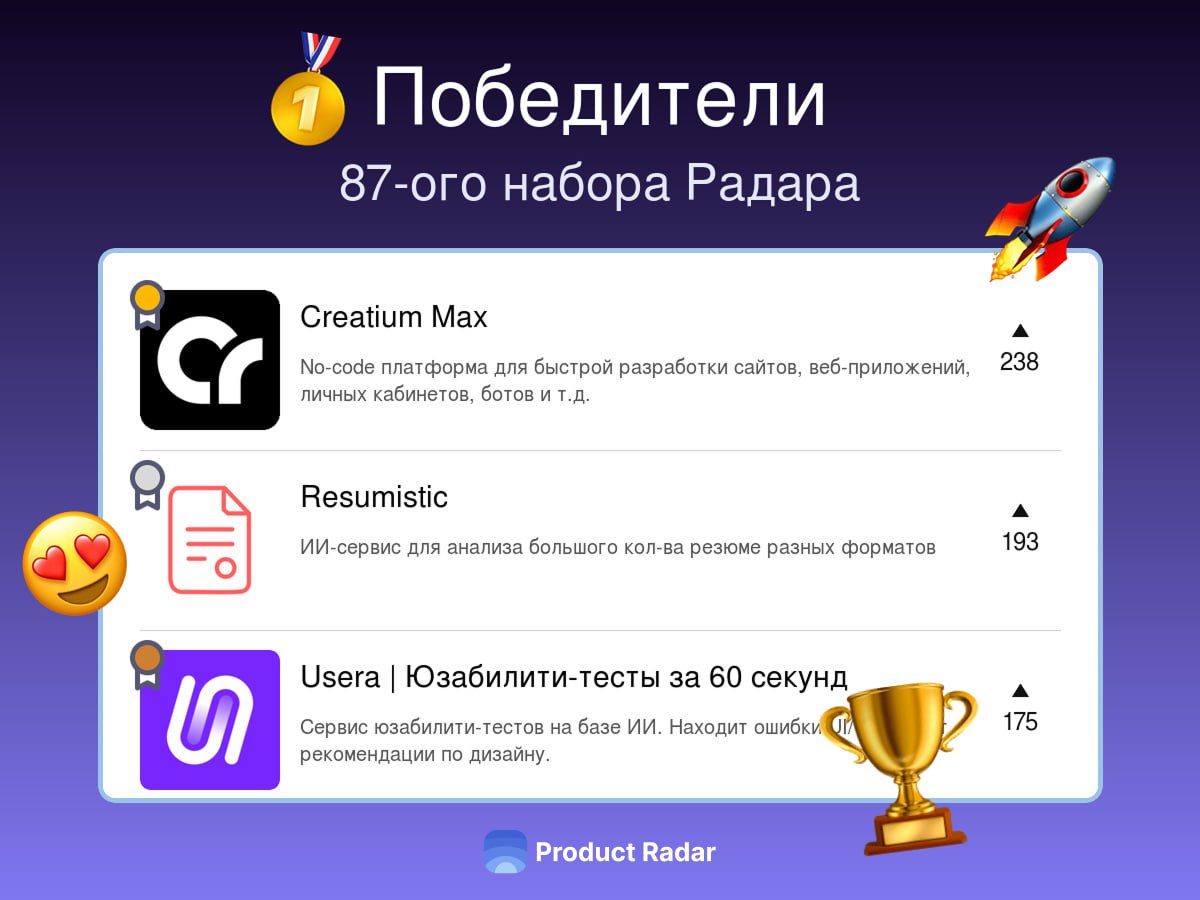 Победители прошлой недели на Радаре
87-й набор
🥇Creatium Max
No-code платформа для быстрой разработки сайтов, веб-приложений, личных кабинетов, ботов и т.д | Сетка — социальная сеть от hh.ru