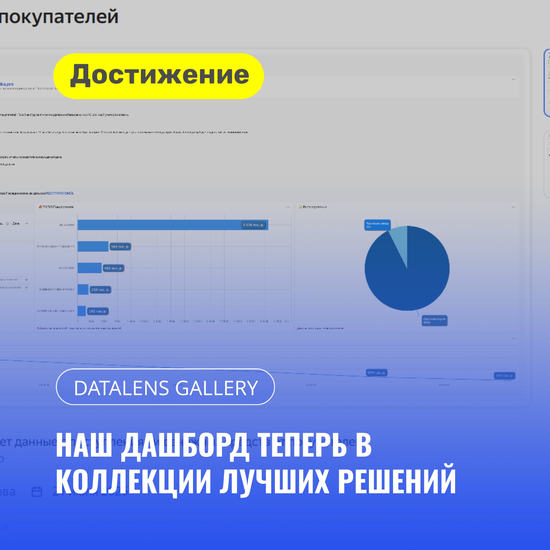 🏆Спешу поделиться с вами очень радостной для меня новостью. Мой дашборд теперь доступен в DataLens Gallery 🥳
Дашборд отображает данные с поступлениями денежных средств от покупателей | Сетка — социальная сеть от hh.ru