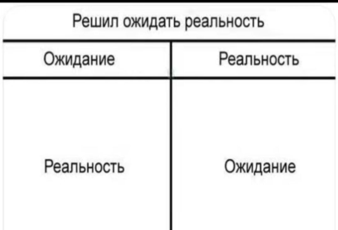 Мир работает наоборот? | Сетка — социальная сеть от hh.ru
