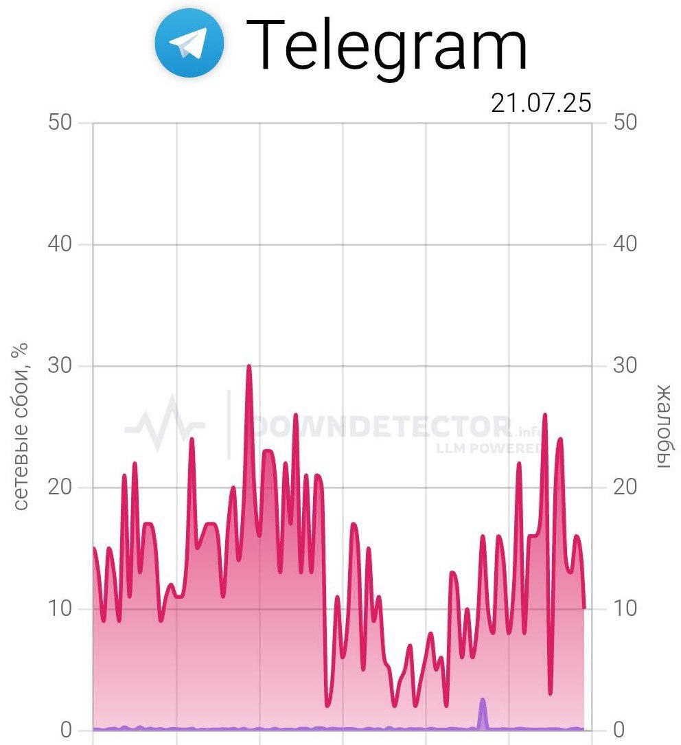 ℹ️ Постоянные сбои в Telegram и дополнительное исследование рынка привели к пересмотру модели подписки для моего бота "Тестирование знаний и аттестация сотрудников" | Сетка — социальная сеть от hh.ru
