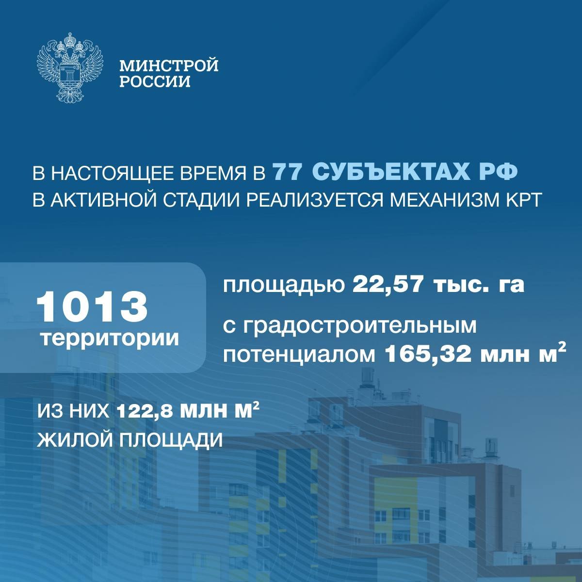 ▶️Комплексное развитие территорий (КРТ) позволяет расселять ветхие и аварийные дома, а также строить новые жилые кварталы, обеспеченные необходимой инфраструктурой для жизни | Сетка — социальная сеть от hh.ru