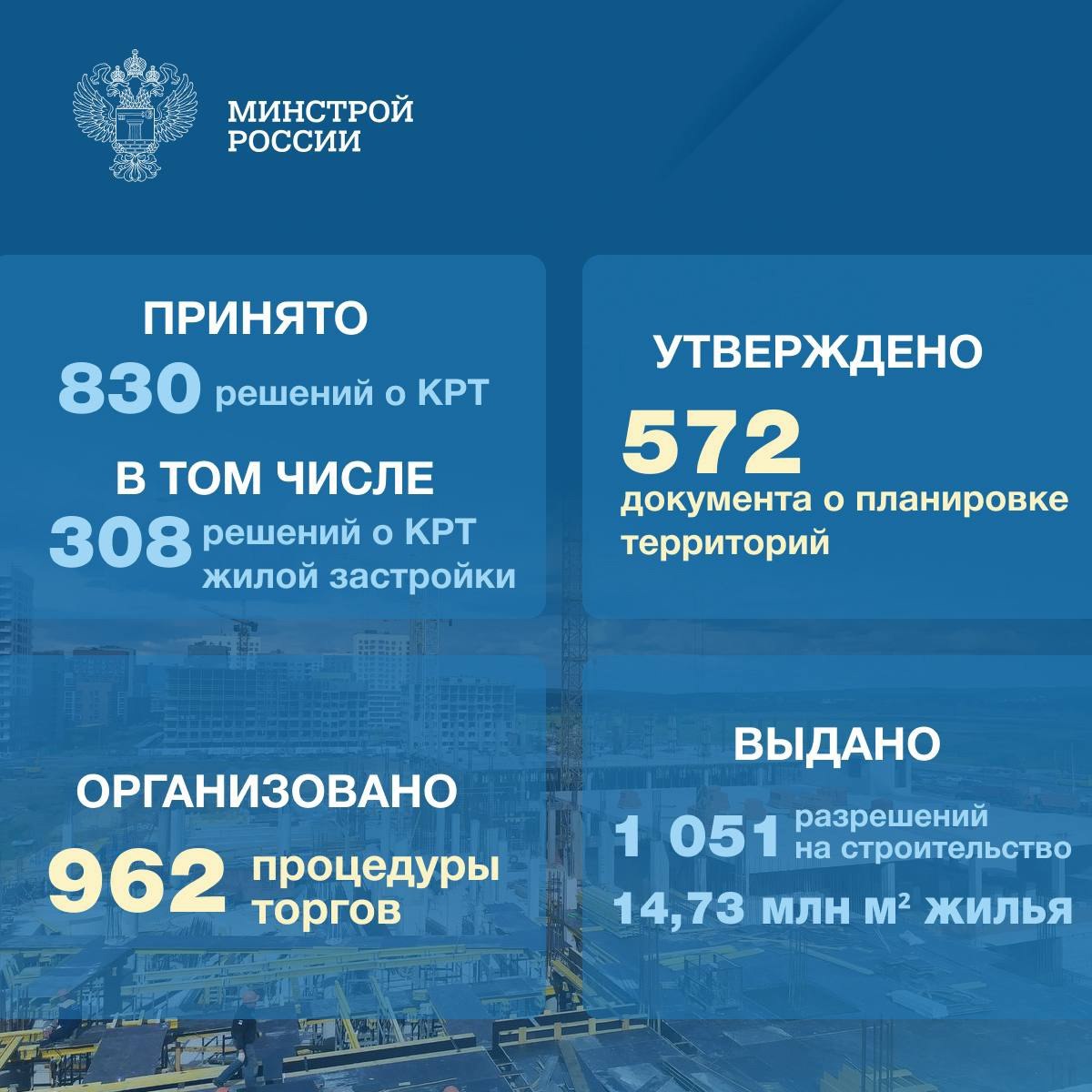 ▶️Комплексное развитие территорий (КРТ) позволяет расселять ветхие и аварийные дома, а также строить новые жилые кварталы, обеспеченные необходимой инфраструктурой для жизни | Сетка — социальная сеть от hh.ru