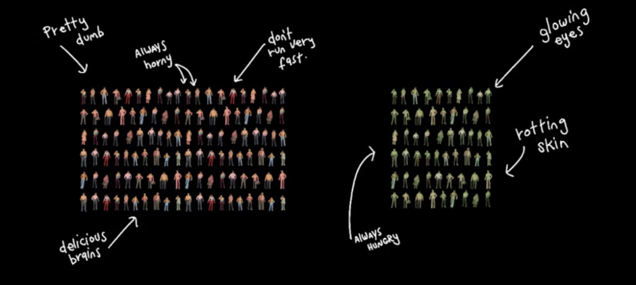 Оказывается это агентство BUCK создало «зомби-апокалипсиса в тилт-шифте» в третьем сезоне сериала Netflix «Любовь, смерть и роботы»!
Я просто обожаю эту серию | Сетка — социальная сеть от hh.ru