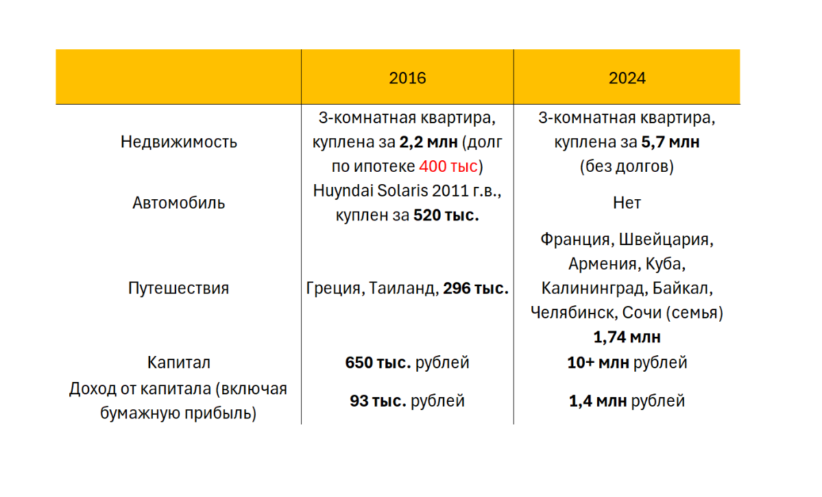 Как меньше тратить и не страдать от этого? 
 
Короткий ответ: никак. 
С длинным — давайте разбираться 😎 
 
1. Сокращение трат — это всегда про отказ от чего-то 🙅‍♂️ 
 
Иногда — нужного | Сетка — социальная сеть от hh.ru