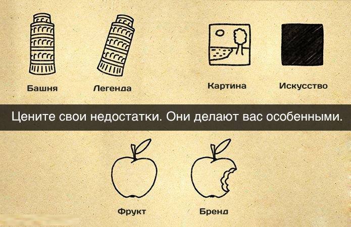 В своей голове вы – крутой эксперт. А в головах других – ноунейм
Очередной продукт, который не стоит внимания | Сетка — социальная сеть от hh.ru