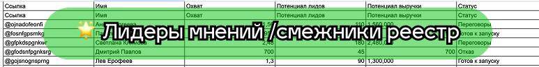 🚀 Наш метод и 📚 база знаний
МКС-метод включает 🤝 мастермайнд и 📚 базу знаний — это ещё 2 из 5 сервисов программы роста МКС | Сетка — социальная сеть от hh.ru