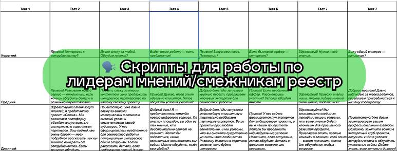 🚀 Наш метод и 📚 база знаний
МКС-метод включает 🤝 мастермайнд и 📚 базу знаний — это ещё 2 из 5 сервисов программы роста МКС | Сетка — социальная сеть от hh.ru