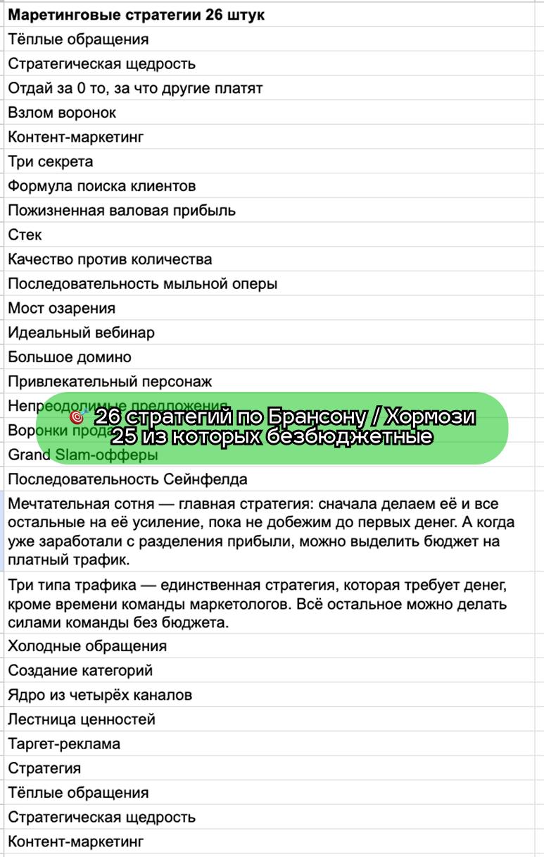 🚀 Наш метод и 📚 база знаний
МКС-метод включает 🤝 мастермайнд и 📚 базу знаний — это ещё 2 из 5 сервисов программы роста МКС | Сетка — социальная сеть от hh.ru