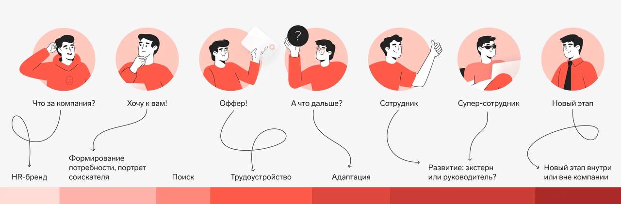 🚀 5 признаков, что ваш HR — это не “подборщик” | Сетка — социальная сеть от hh.ru