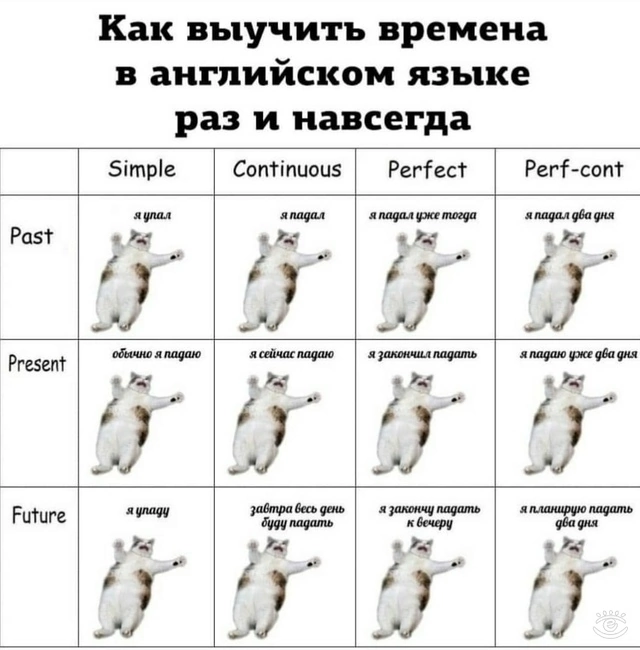 От жадности | Сетка — социальная сеть от hh.ru