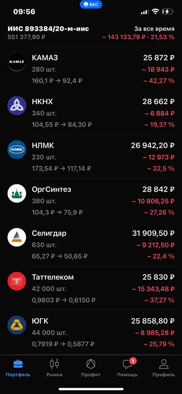 Друзья, мой ИИС 👈
Что думаете?
Пишите в комментариях. | Сетка — социальная сеть от hh.ru