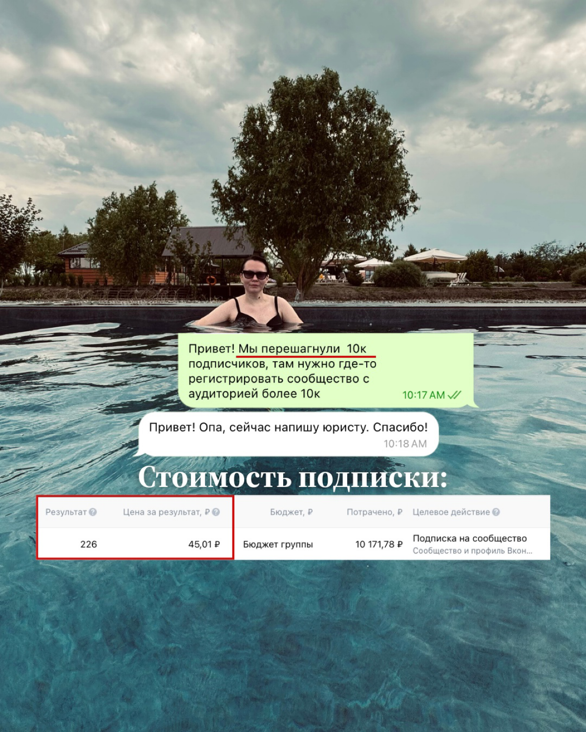 Итоги июня: 10 000 подписчиков и рекордно низкая стоимость п | Сетка — социальная сеть от hh.ru