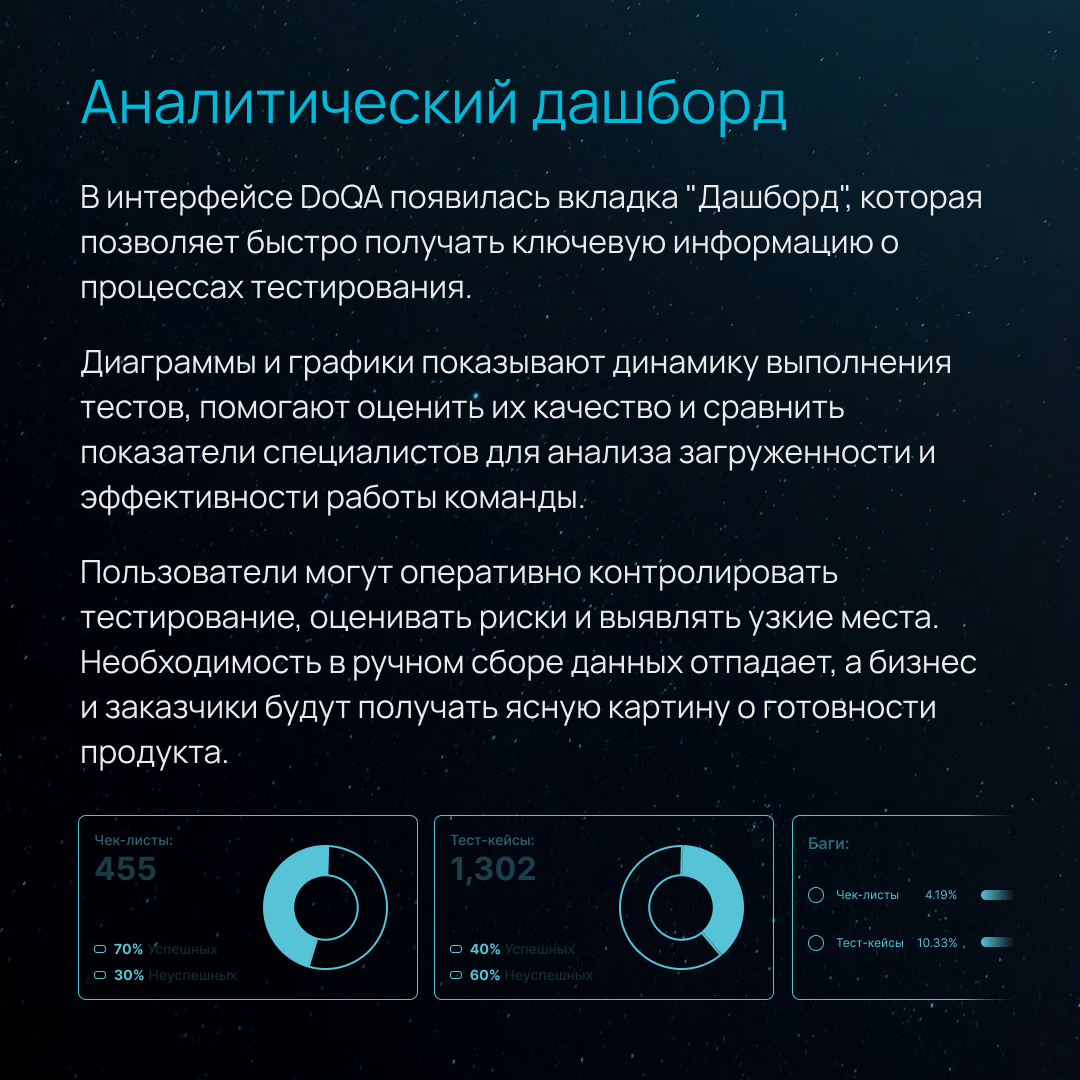 Роадмап DoQA 2025 🚀 | Сетка — социальная сеть от hh.ru