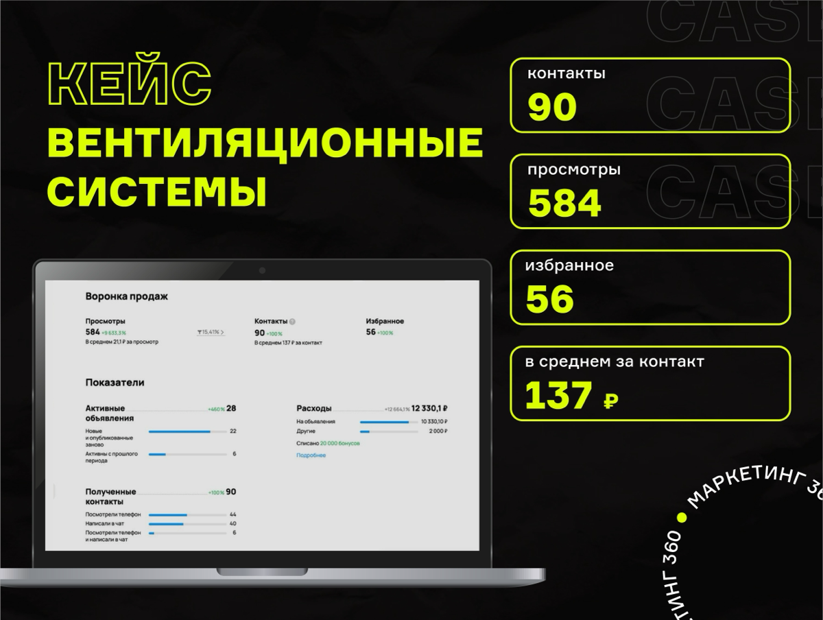 Кейс: Продвижение компании по установке и продаже вентиляци | Сетка — социальная сеть от hh.ru