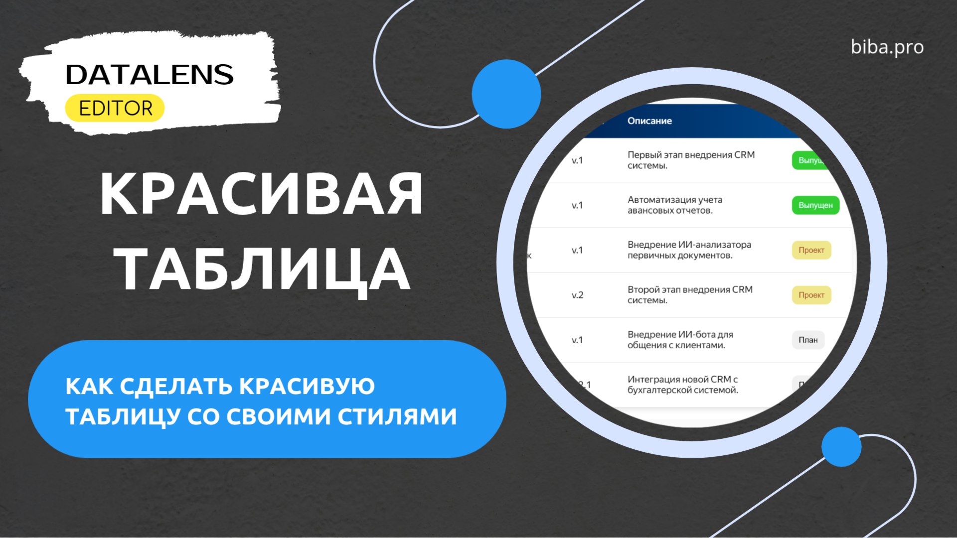 🎨 DataLens таблицы: создаём индивидуальный дизайн таблицы с HTML-стилизацией | Сетка — социальная сеть от hh.ru
