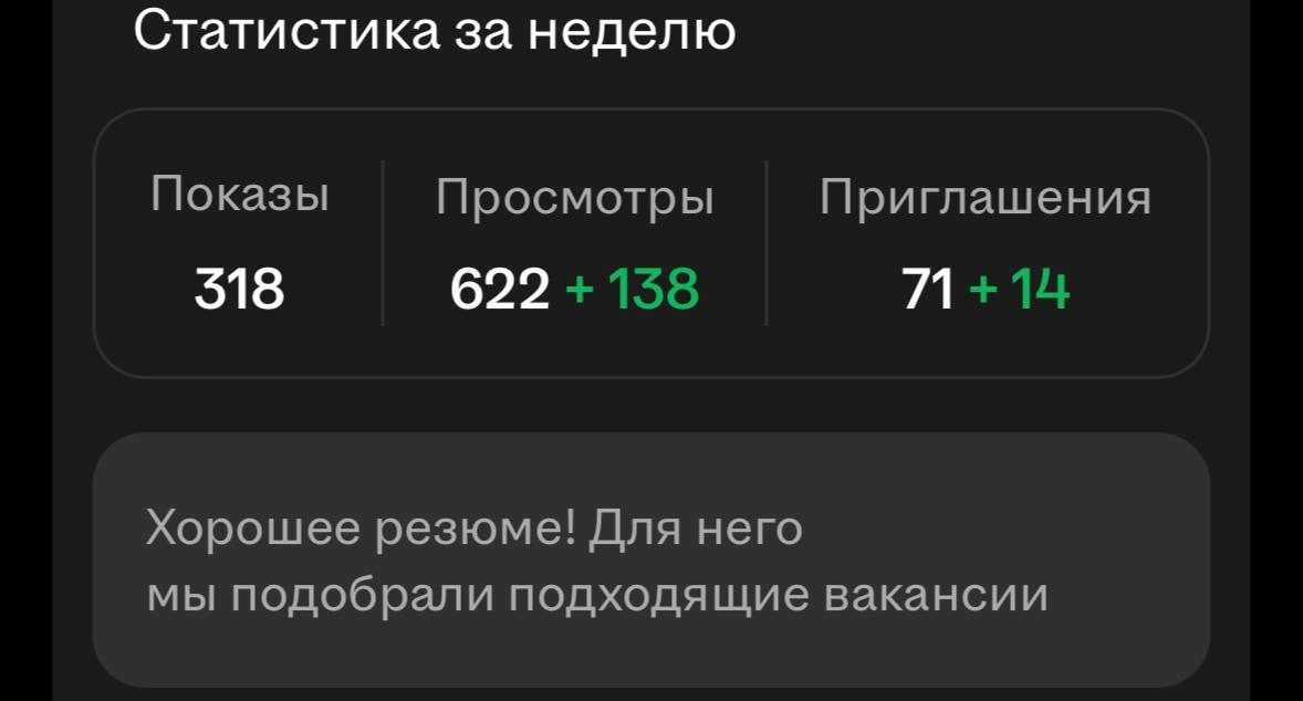 Автоотклики — это не когда ты шлёшь одно и то же всем подряд | Сетка — социальная сеть от hh.ru