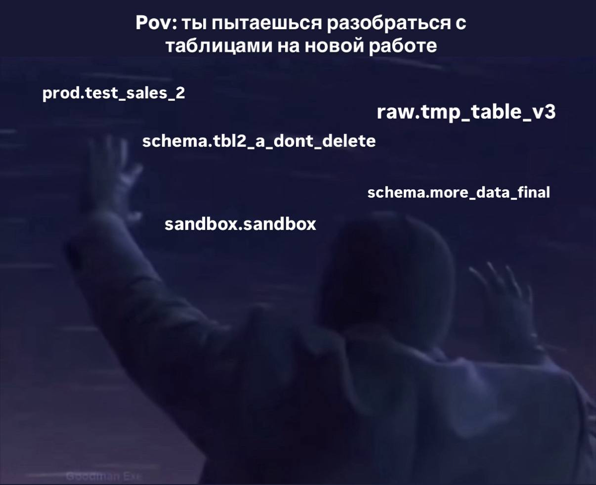 Именование таблиц | Сетка — социальная сеть от hh.ru