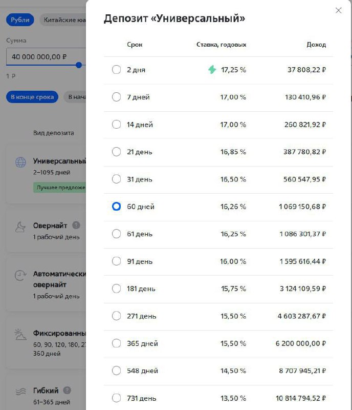 ⚠️Кажется еще недавно чем выше срок депозита тем выше были ставки, а сейчас наоборот.
📌Привыкаем к новой реальности.
Скрин условий из ВТБ бизнес | Сетка — социальная сеть от hh.ru