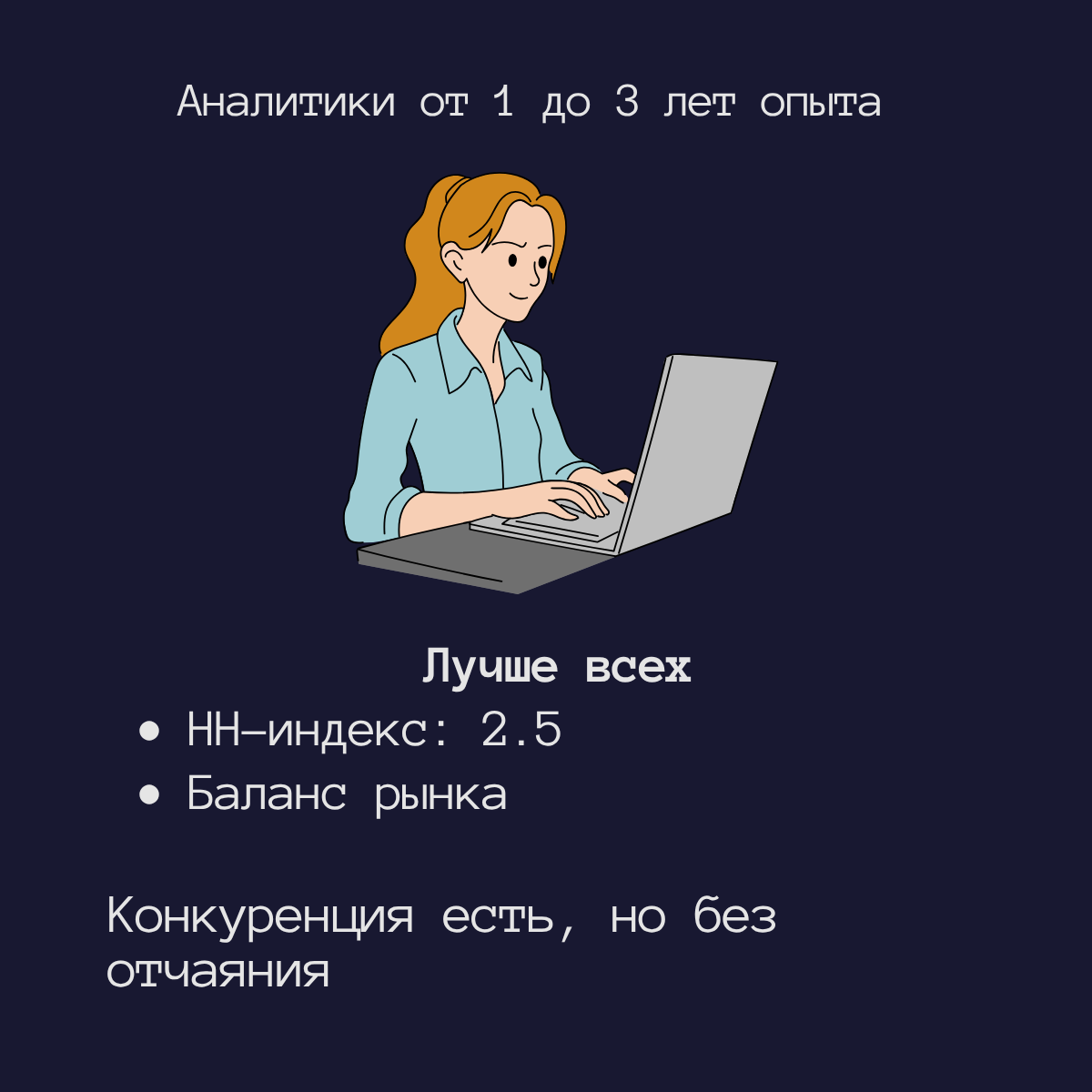 Привет ) Подготовила для вас аналитику рынка труда IT в целом и детально по грейдам для аналитиков данных.
По грейдам считала индекс считая количество вакансий и резюме на hh | Сетка — социальная сеть от hh.ru