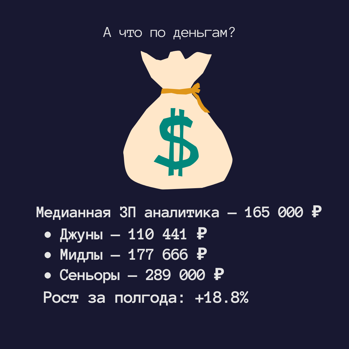 Привет ) Подготовила для вас аналитику рынка труда IT в целом и детально по грейдам для аналитиков данных.
По грейдам считала индекс считая количество вакансий и резюме на hh | Сетка — социальная сеть от hh.ru