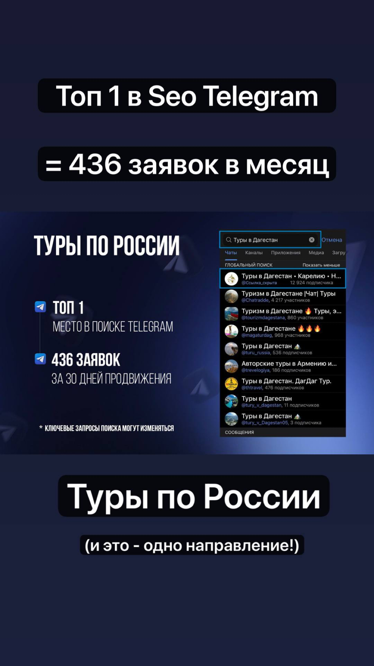 Туры по России топ 1 в seo продвижении в Телеграм принес 436 | Сетка — социальная сеть от hh.ru