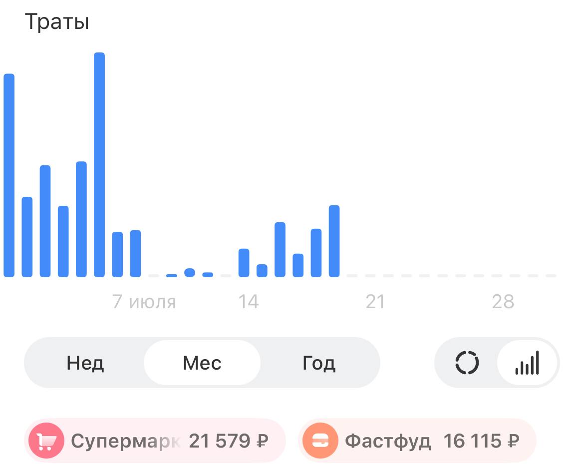 Зачем закрывать кредиты?
Кредиты можно условно поделить на несколько категорий:
1. Когда берут в долг, чтобы не упустить возможность заработать (купил сейчас – потом продал подороже).
2 | Сетка — социальная сеть от hh.ru