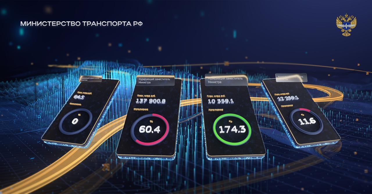 ⚡️Новый кейс! Дашборд для Министерства транспорта РФ от AkademiaDev
В новой статье на дизайнерс рассказали о кейсе AkademiaDev – кастомном дашборде для ситуационного центра Министерства транспорта | Сетка — социальная сеть от hh.ru
