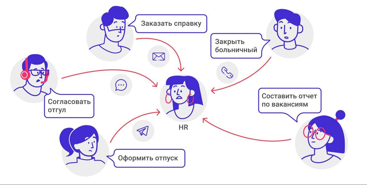 🫂Невидимая работа HR: то, что никто не видит, но все чувств | Сетка — социальная сеть от hh.ru