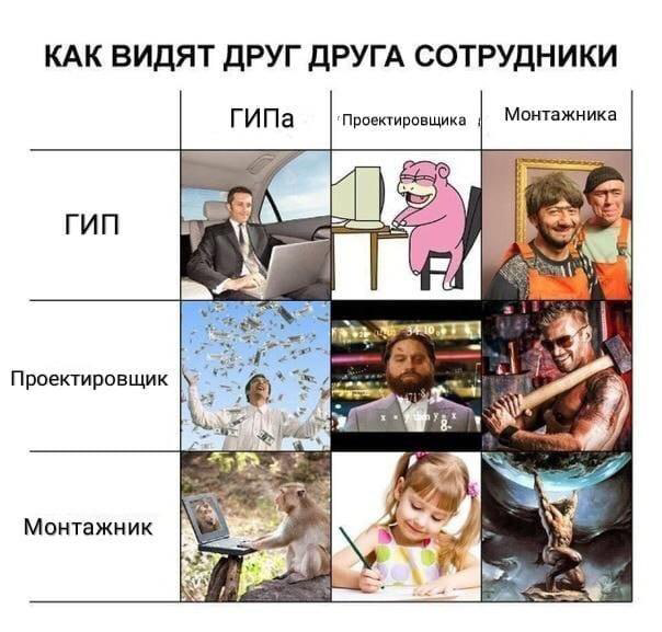 мемы помогают сблизиться с коллегами | Сетка — социальная сеть от hh.ru