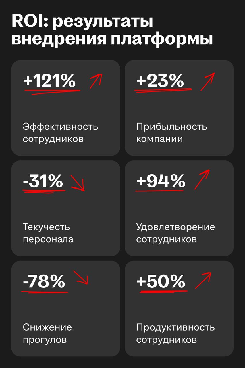Awardco: когда признание становится продуктом
🌟 Что за сервис
Awardco — платформа для признания и поощрения сотрудников, которая помогает компаниям повышать вовлечённость, удержание и мотивацию | Сетка — социальная сеть от hh.ru