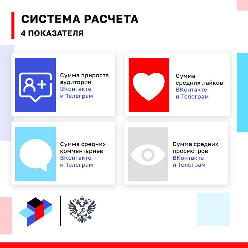 Минпорта России запустил «Медиарейтинг федераций»
Основная цель проекта - увеличить качество создаваемого контента для социальных сетей федерации
Все 153 федерации делятся на четыре лиги по суммарному... | Сетка — социальная сеть от hh.ru
