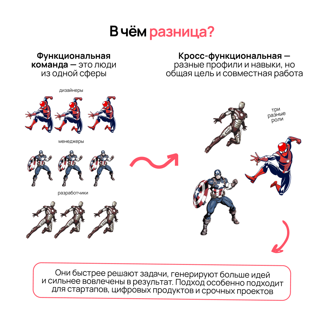 Работа с кросс-функциональной командой | Сетка — социальная сеть от hh.ru